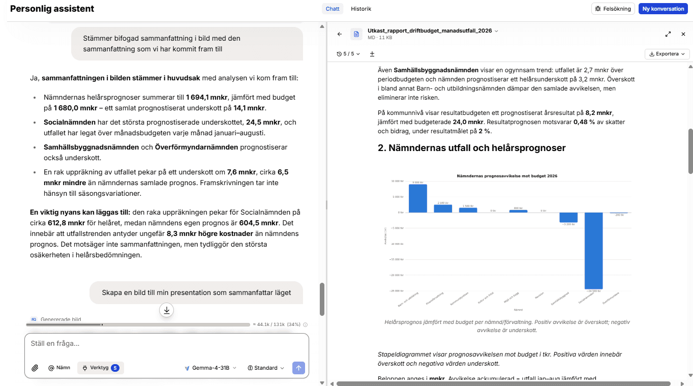 Skärmdump av Personlig assistent i Eneo. Till vänster en chatt där assistenten jämför en sammanfattning med nämndernas helårsprognoser. Till höger ett utkast till rapport om driftbudgetens månadsutfall 2026, med ett stapeldiagram över nämndernas prognosavvikelse mot budget.